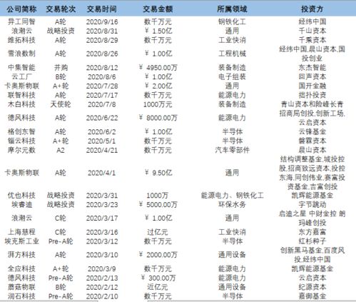 四、 实用工具一网打尽