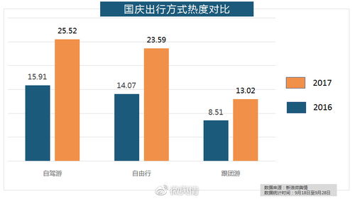d) 数据驱动—实时监测&即时优化