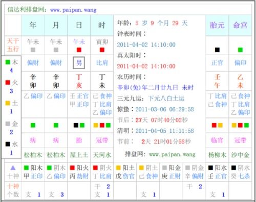 性别差异与八字属性