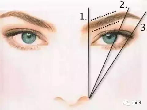 四、长眉毛=人生赢家？