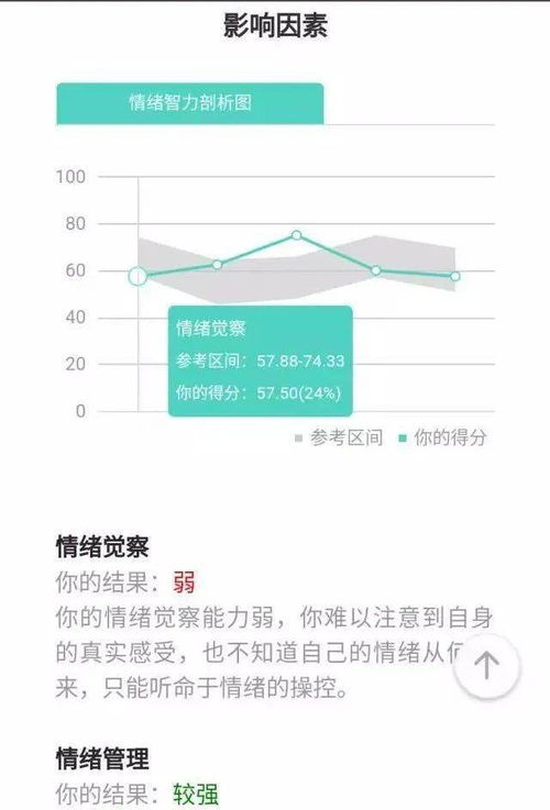 12分钟50题面试情商测试真题，你嫩全bu答对吗？
