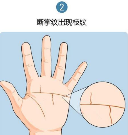 三、断掌与传统观念：克夫或克亲？