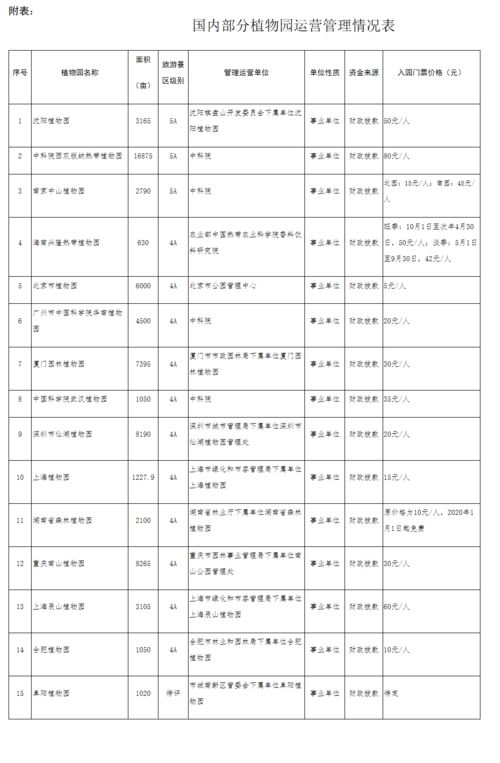 关于门票那一些乱七八糟的事儿...