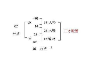 水木水的三才配置数理吉凶详解具体包括哪些内容？