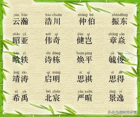 春季诗词起名：