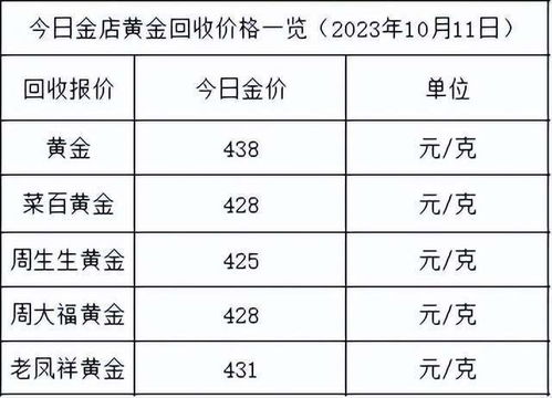二、 细数两日