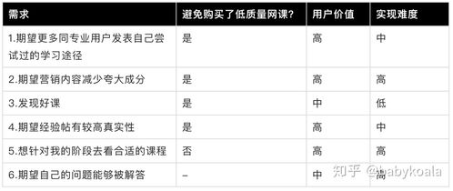 金堂名字评分优化方案
