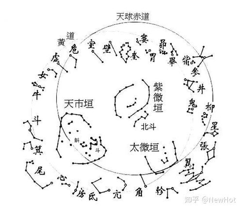 东斗三星西斗四星，这样的组合吉凶如何断定？