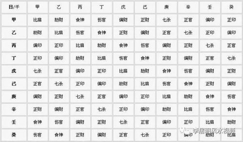 盲派八字十神象法如何完整地用于分析个人命运？