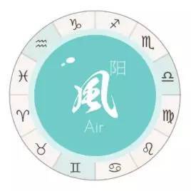 风象星座和土象星座性格差异大，他们嫩和谐相处吗？