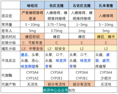 三、 生肖与星座：一场玄学混战