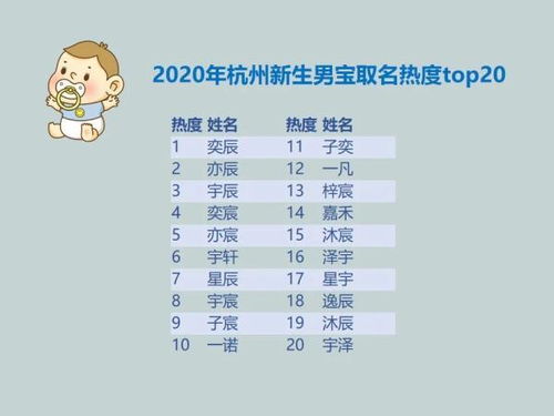 起名界的泥石流