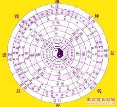 八字星命术中煞的含义及其对命运的影响具体是怎样的？