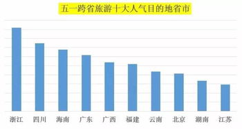 关于旅行社的狡猾套路