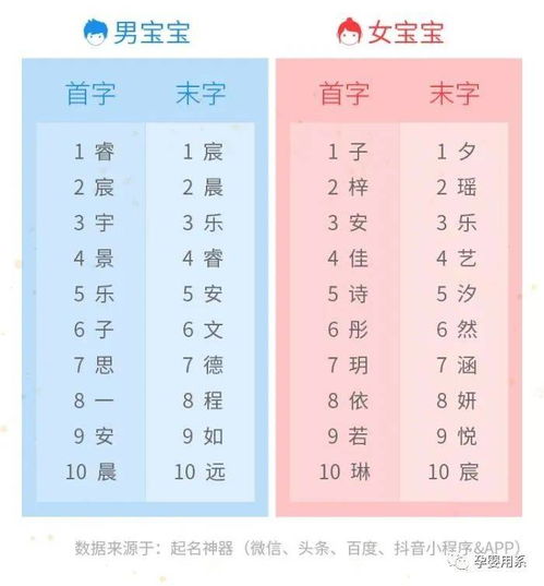 霍宝宝，抖音上霍姓名字怎么取才既独特又好听呢？