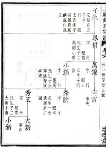 滕阳钟氏家谱,滕州钟氏祖坟风水