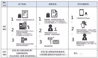 退税额度解析：数字背后的陷阱