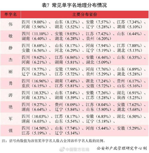 刘书杰名字评分分析报告