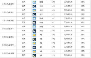 第三阶段（21-30天）：降雨增多请做好准备