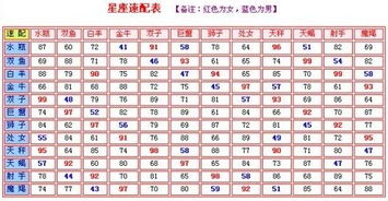 震惊！射手座居然和这些星座最配！看完我哭了...