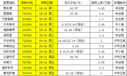 4月哪些日子是重点关注，每日一签日历上都有标注吗？