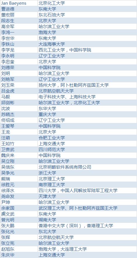 订婚八宝清单，中国订婚风俗爆款！