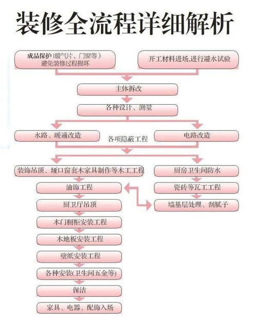 三、工序流程禁忌详解——别让装修变成祭祀仪式！