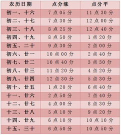 天乙贵人在哪儿？是不是迷路了？