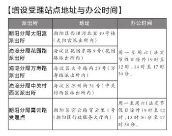 1-2、紧急情况处理：护照遗失怎样应对？