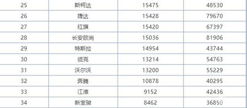 分布？谁关心啊