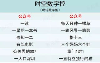 较小贴士：怎样判断一个姓名有没有“良好听”？