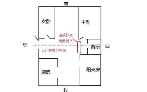二、奇葩自测方法合集（随手写的乱弹）