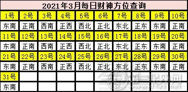今日胎神位置在哪里？老黄历查胎神方位图是怎样的？