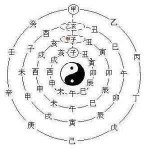 八字四柱全坐比肩，这样的八字好不好？