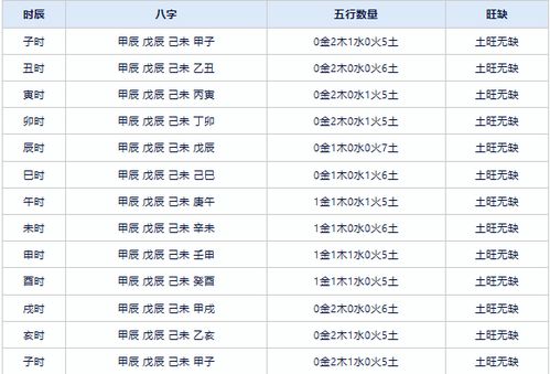 三、 民俗禁忌大全（碎片化阅读）