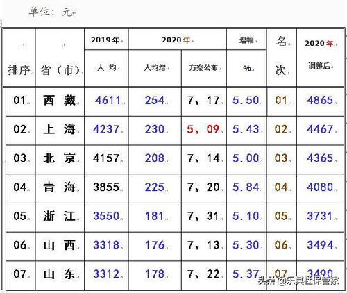 2026年3月有哪些吉日适合进人口？