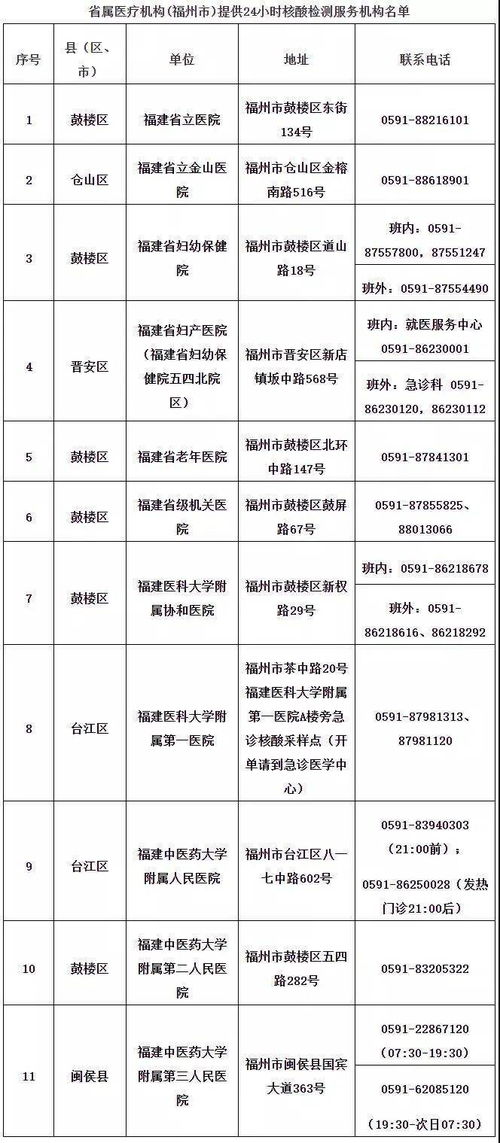 怎样准备？