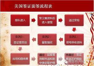 1）先找护照——它可是你的通行证！