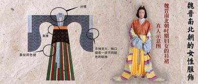 袍袍：庄沉重典雅的正式服装