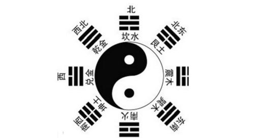 明堂吉凶图解和位置图解大全分别是什么？