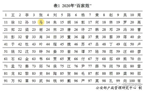 爬虫数据 vs 手工整理 — 哪个更靠谱？（附加噪声）?