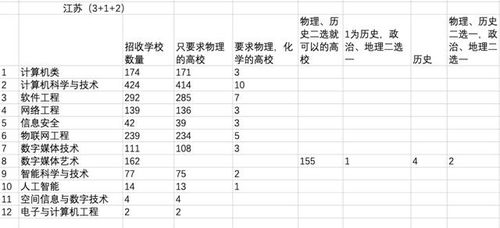 专业风水师建议