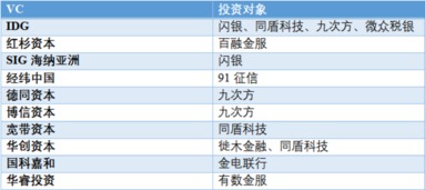 六、行业乱入指南（看看谁也用不上但很牛X）