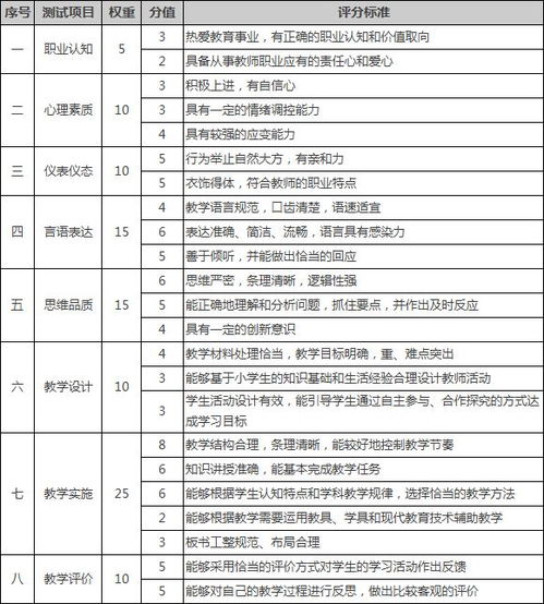 官建海名字评分分析