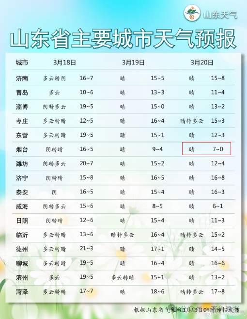 八字重量5两6的命格如何查询？