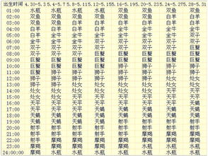 2.2 性格较深度探讨（随机切入）