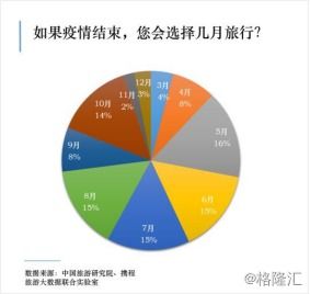 (2) 人员调配像打仗一样不容简单!