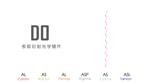 1. 乱七八糟的流派分类
