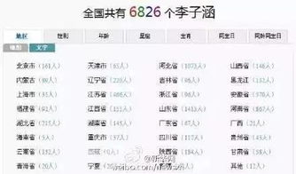 2.2 双子座——多才多艺