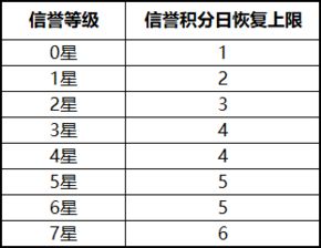 希望泉水名字评分优化建议